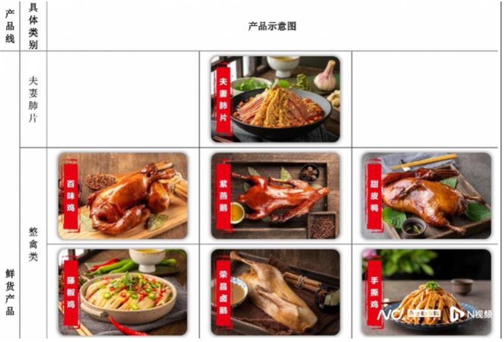 又一家鹵味食品A股IPO過會，鹵制品三巨頭格局將被打破？