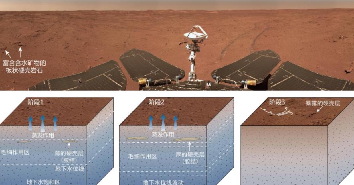 我國首次火星探測任務獲得豐富科學成果