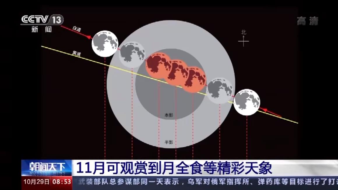 火星合月、月全食……11月可觀賞這些精彩天象→