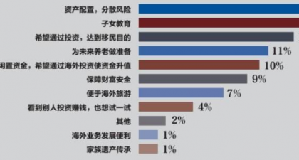 正心谷資本:城市化進程為投資提供更多機遇