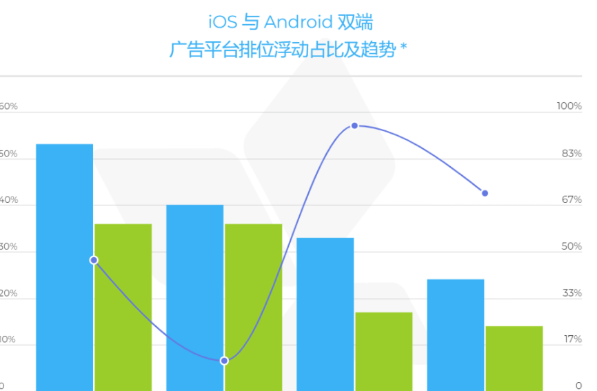 2022年上半年廣告平臺全球綜合實力榜單:出海廣告主可以獲得什么啟發?