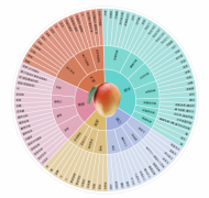 從熊貓指南榜單發布 剖析中國品質農業的“價值三角”