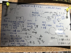 走進彩虹星球和他身后的“疑問”